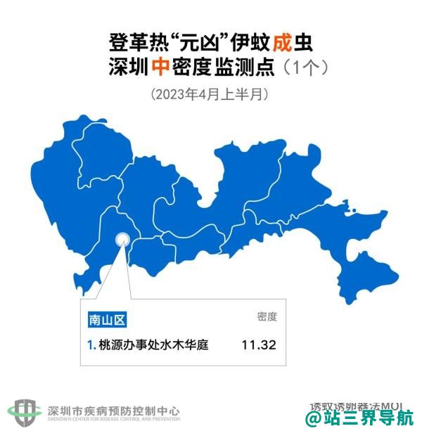 注意！今年深圳首份“蚊子地图”出炉！这些地方蚊子最多！